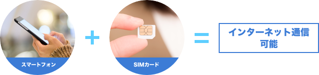 SIMとは？SIMカードとは？