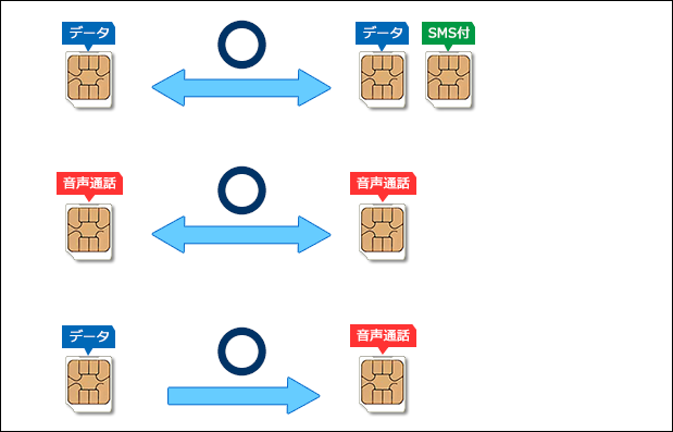 BIGLOBE SIMのカードサイズ交換、プラン種別の変更方法は？