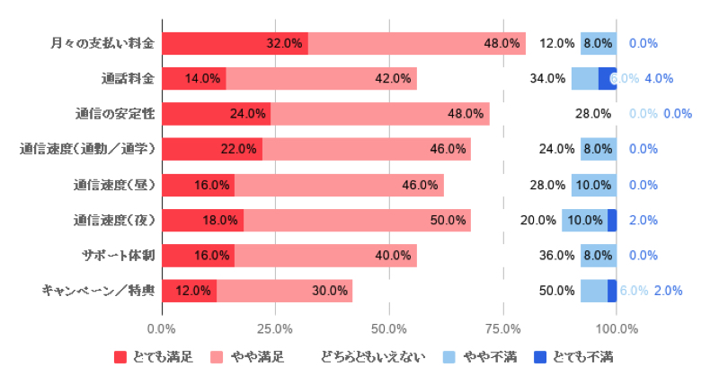 18年最新版 格安simの口コミ 評判は 利用者満足度を調査 Simチェンジ