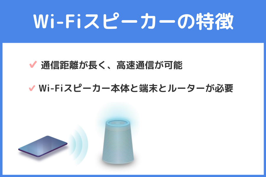 おすすめのwifiスピーカー6選 選ぶ際のポイントも解説 Simチェンジ