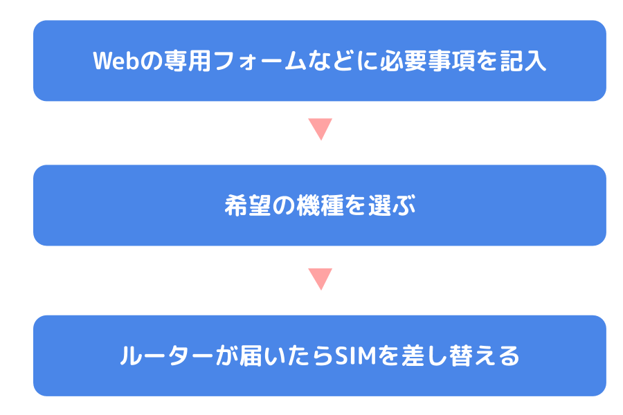 Wimaxの機種変更方法 損しないためには 乗り換え手順やおすすめプロバイダを紹介 Simチェンジ