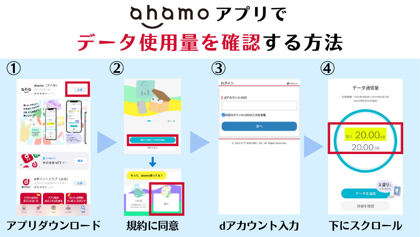 ahamoアプリのデータ使用量確認手順