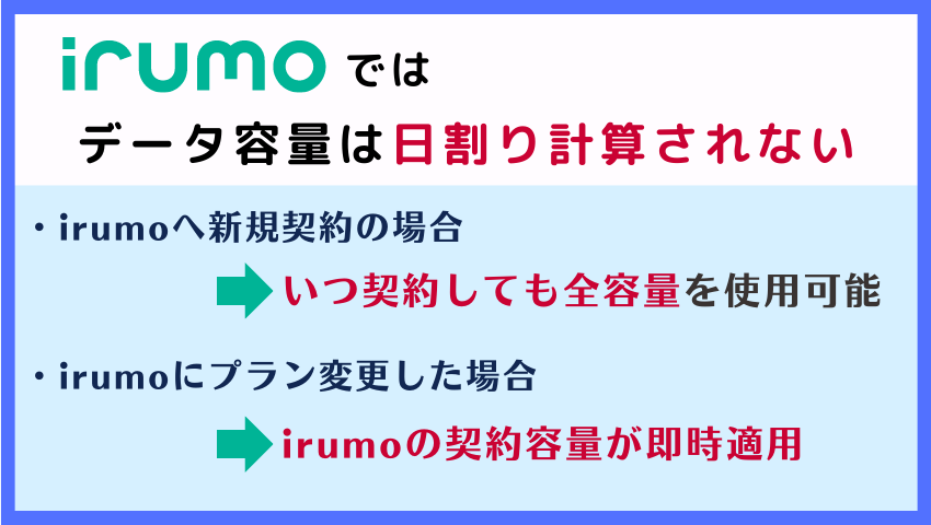 irumo初月のデータ容量
