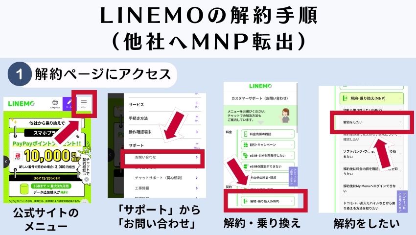 LINEMO他社乗り換え1