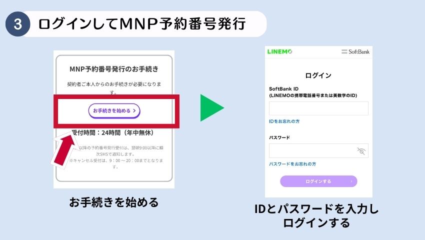 LINEMO他社乗り換え3