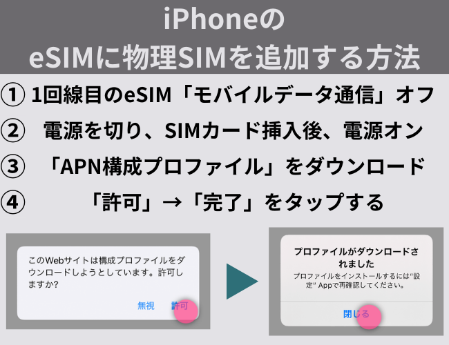 iPhoneのeSIMに物理SIMを追加する方法1
