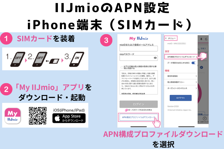 IIJmioAPN設定（iPhone/SIMカード）1