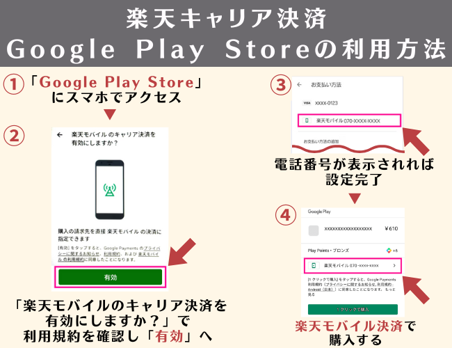 Google Play Store利用方法