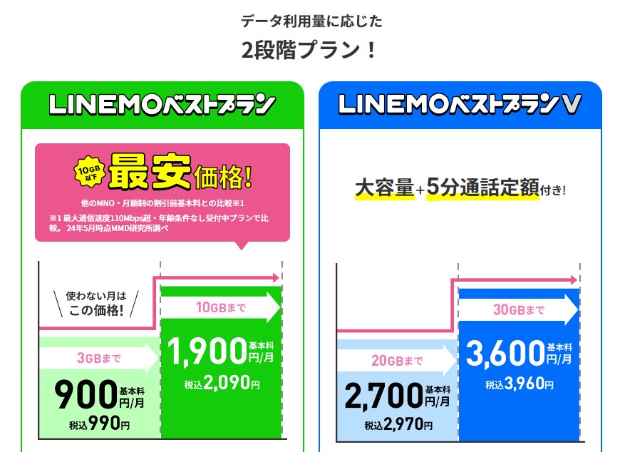 LINEMO