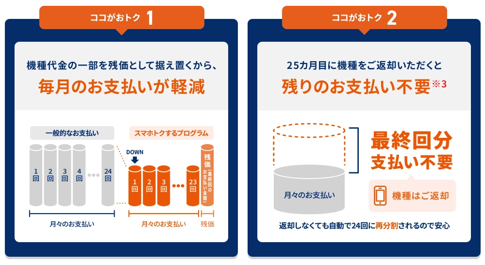 スマホトクするプログラム