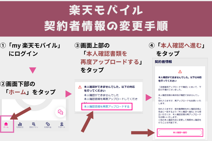 契約者情報の変更手順1
