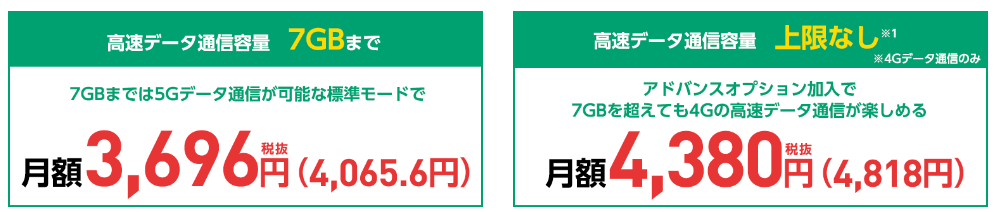 Pocket WiFi®プラン2（ベーシック）