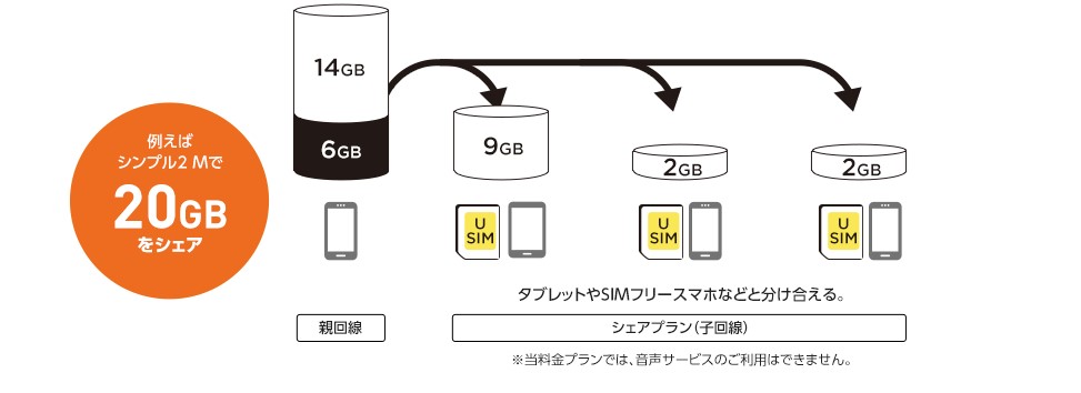 シェアプラン