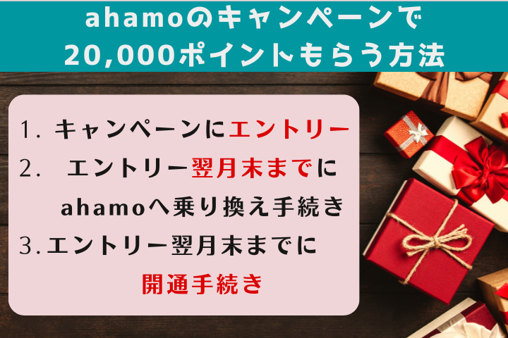 ahamoのキャンペーンで20,000ポイントもらう方法