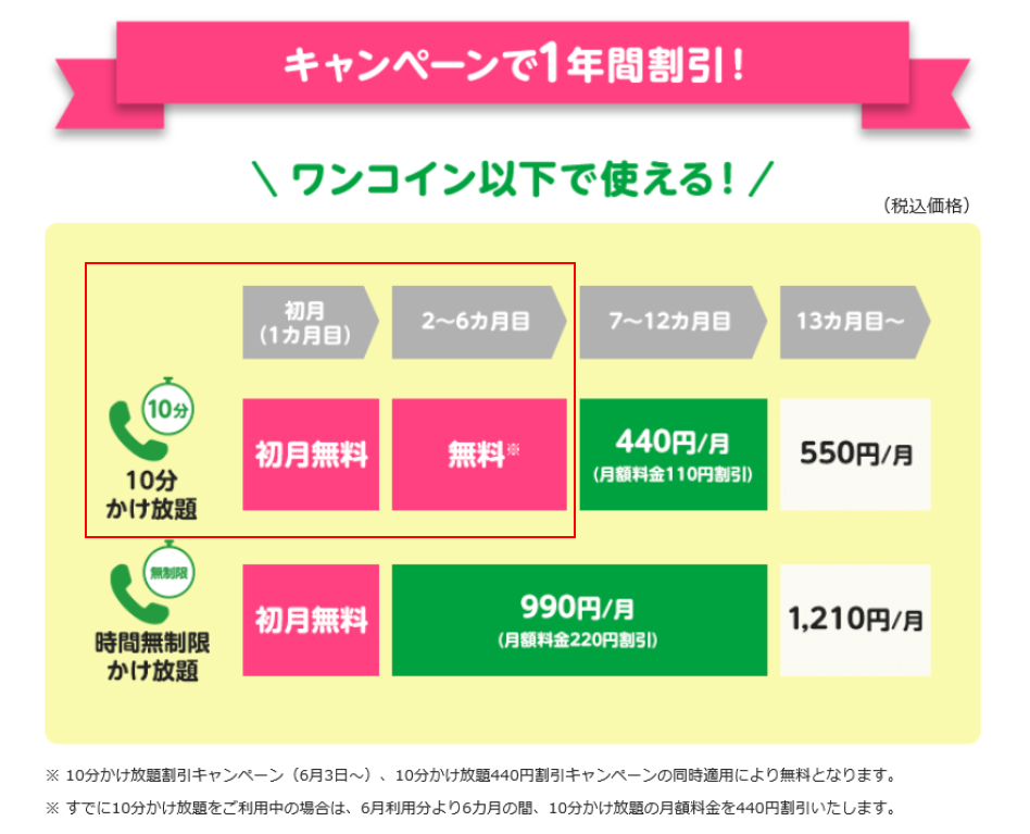 22年 格安simキャンペーン18社比較全まとめ 乗り換え 端末セットがお得